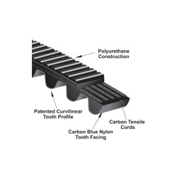 Belt 14M 1750/37 GATES