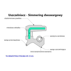 Simmering 100x125x15 NBR AO/ TC Uszczelniacz dwuwargowy GRN®