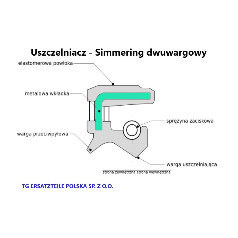 Simmering 32x52x9,5 NBR AO/TC Uszczelniacz dwuwargowy - Wysoka Jakość Uszczelnienia