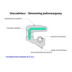 Simmering 40x72x10 NBR SC Uszczelniacz jednowargowy