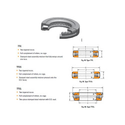 Tapered roller bearing T402 TIM 102.11x179.62x44.45