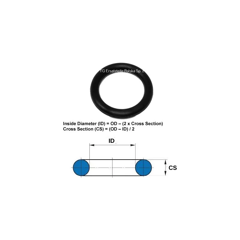 Oring 10x2.2 NBR 70Shore - Hurtownia Oringów