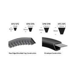 B-5300 STOMIL V-belt profile B 5300 mm