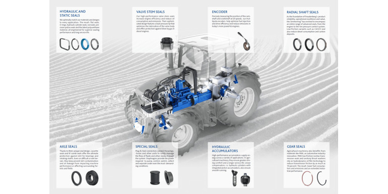 GRN Combi, Cassette and RWDR Oil Seals - Choosing the Right Shaft Seal for Harsh Conditions