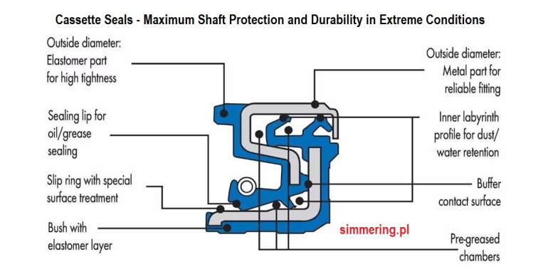 Cassette Seals – The Ultimate Shaft Protection Solution for Extreme Conditions