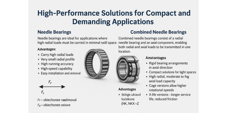 Needle Roller Bearings and Combined Bearings: Compact Power for Radial and Axial Loads