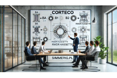 Advanced Construction and Design of Corteco Simmerrings – Innovative Rotary Shaft Sealing Solutions