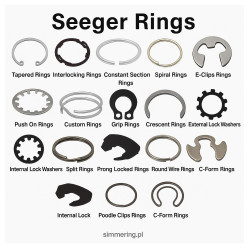 Seeger Rings: Key Spring-Loaded Retaining Rings for Machinery | Simmering.pl
